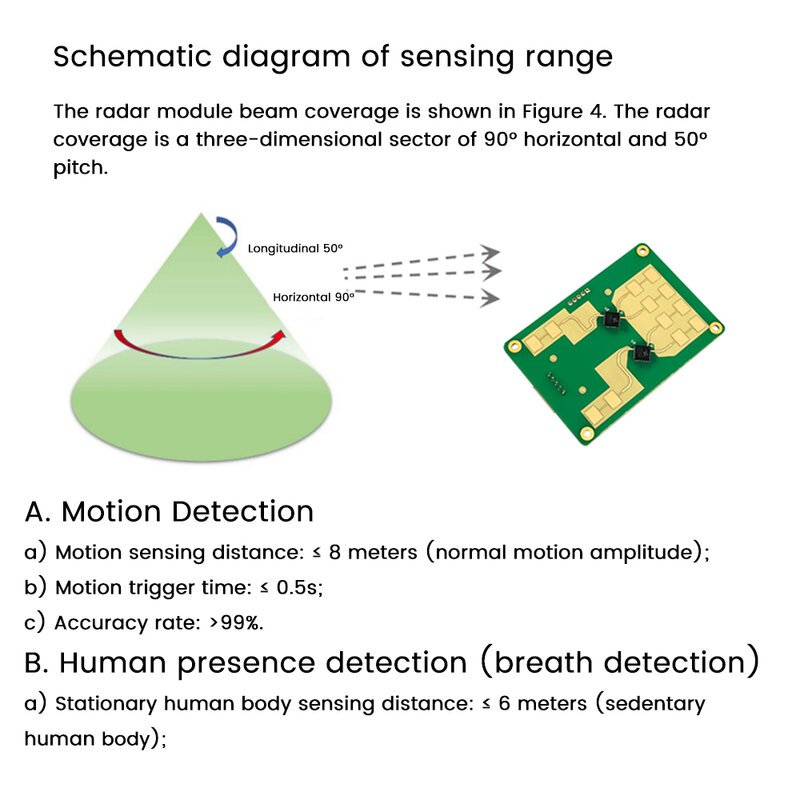 LD2461 24G moduł radarowy z falą milimetrową o wysokiej dokładności detektor ciała detektor ruchu stacjonarnego inteligentne czujniki ciała ludzkiego