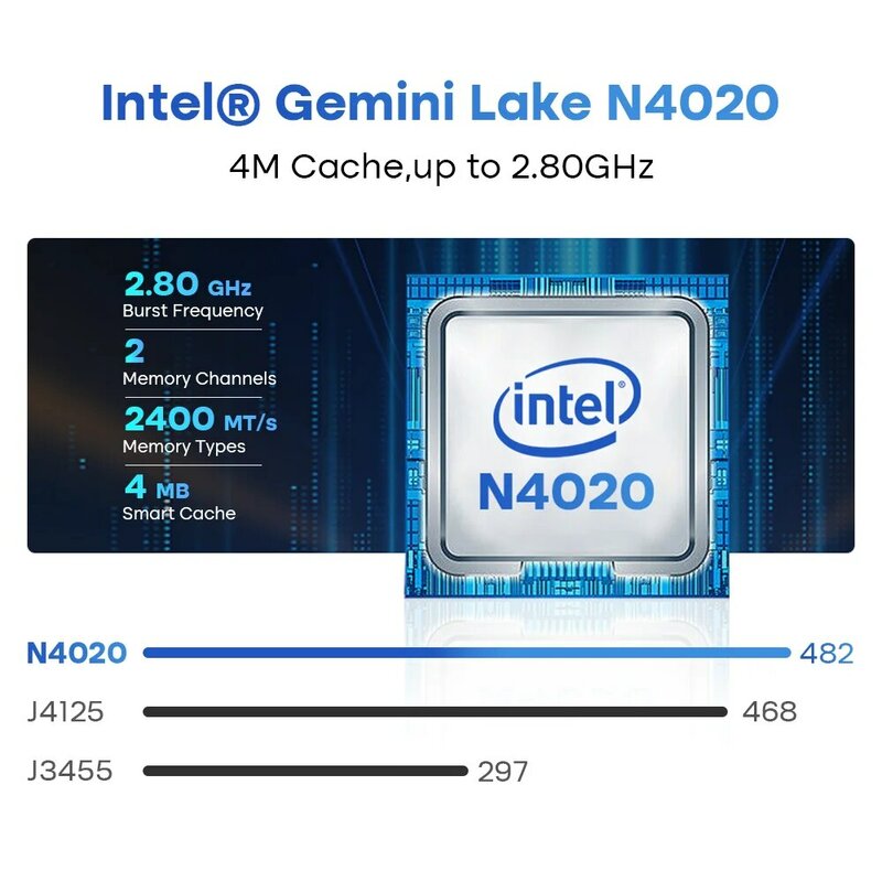 Ninkear N42 PC MINI Intel Gemini Lake N4020C hingga 2.8Ghz 6GB DDR4 64GB EMMC 2.4G/5G WIFI mendukung Windows/Ubuntu