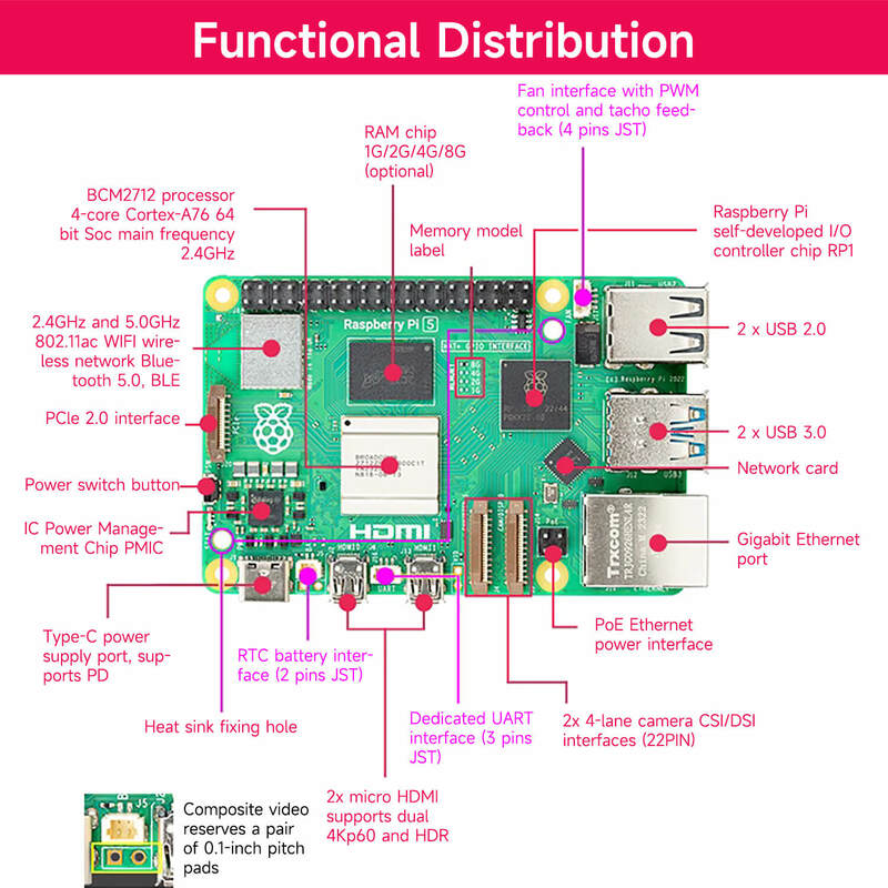 Raspberry Pi 5 Placa de Desenvolvimento Starter Kit, 4GB, 8GB RAM, BCM2712, 2.4GHz, Plug EUA, Acessórios Diferentes, Opcional, Novo, Original