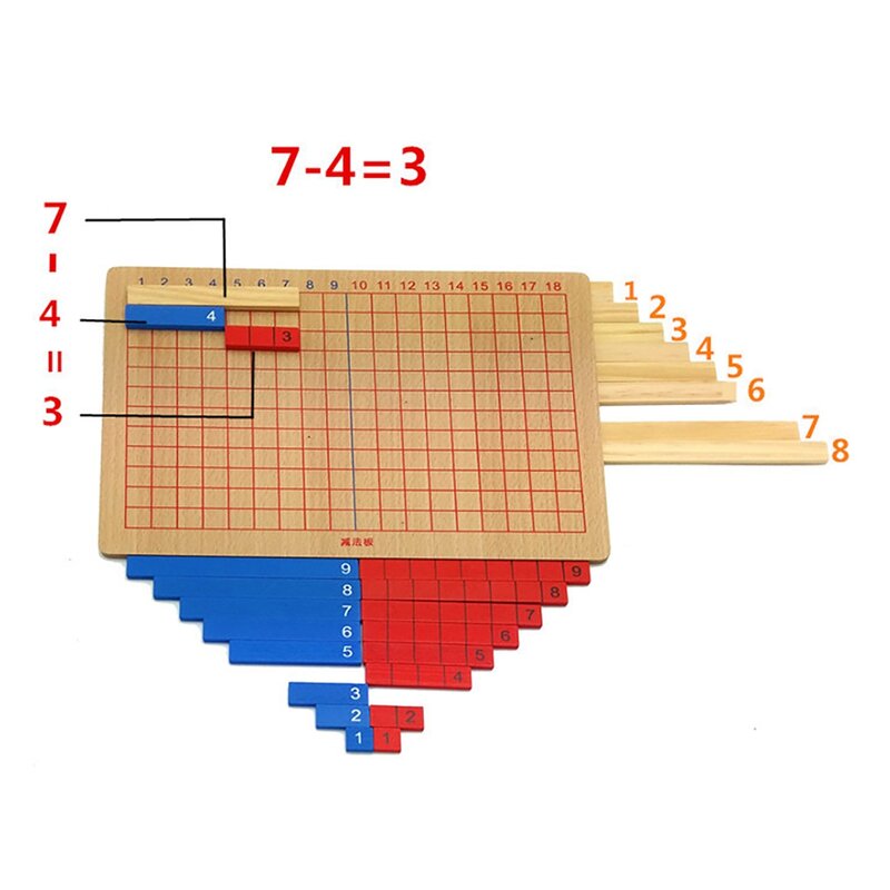 Addition and Subtraction Board Math Toys Material for Toddlers Kids,Addition & Subtraction Board