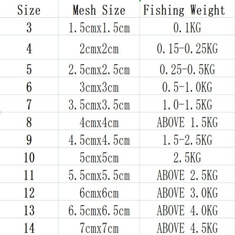 Trappola Mesh Fishing Feeder Trap rame Shoal Cast Gill Feeder accessori per la pesca rete da pesca appiccicosa con trappola galleggiante ultraleggera