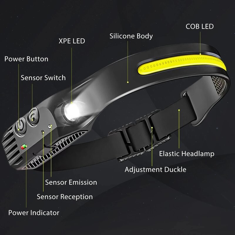 강력한 LED 유도 헤드 램프, XPE + COB 헤드 손전등, USB 충전식 캠핑 낚시 검색 조명, 방수 헤드라이트