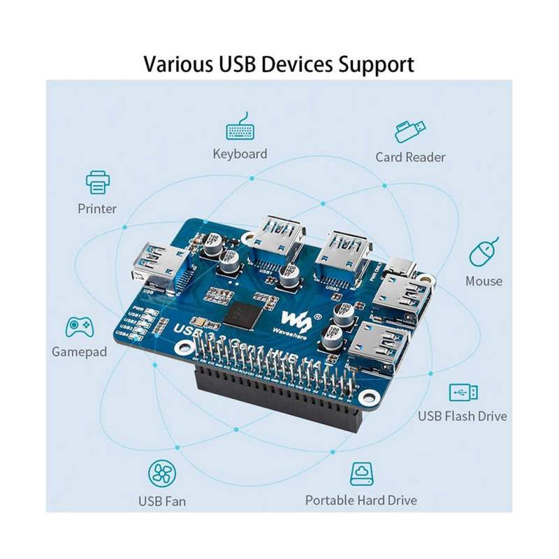 USB 3.2 Gen1 HUB HAT for Raspberry Pi 4B 3B+ 3B 2B Zero W WH, with 4X USB 3.2 Gen1 Ports, Driver-Free Plug&Play