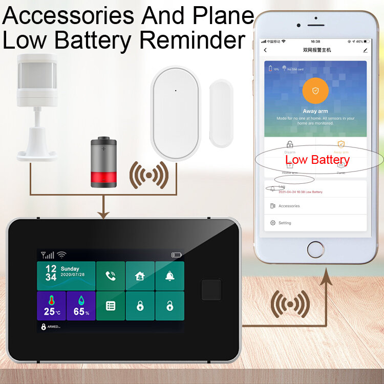 Sistema de seguridad antirrobo para el hogar, pantalla completa, Wifi, Tuya Smart a-l-a-r-m, GSM, a-l-a-rm
