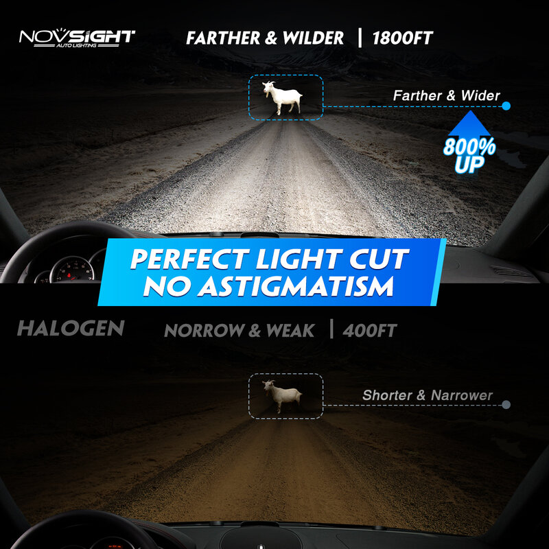 NOVSIGHT-Lâmpadas de farol de carro, Super Bright LED Canbus, N60, 200W, 40000LM, H7, H4, H11, H8, H9, 9005, HB3, 9006, HB4, H13, 9012, 6500K