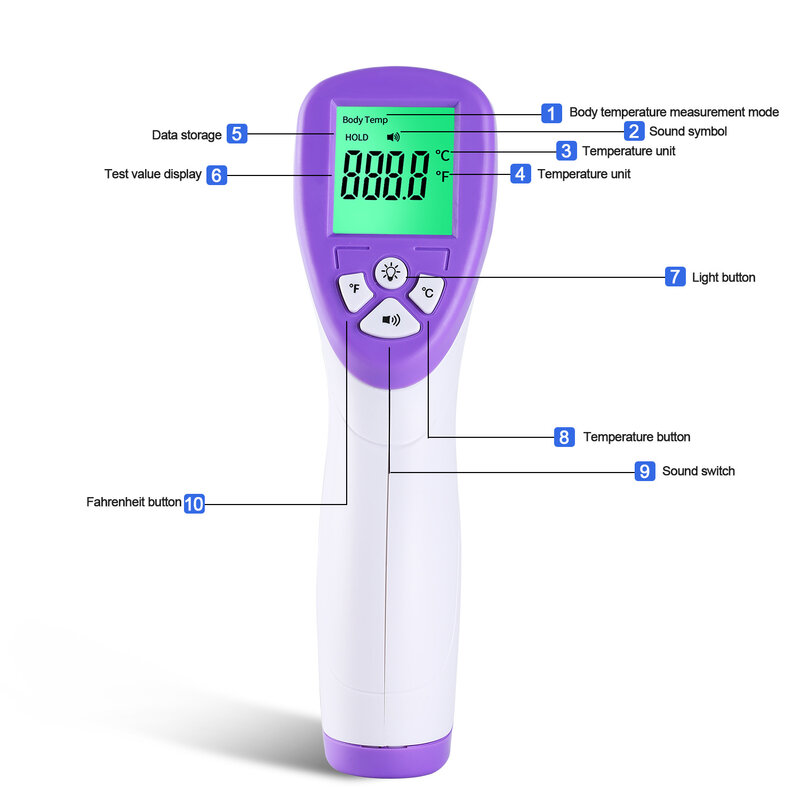 デジタル赤外線温度計,非接触額温度計,発熱,医療,赤ちゃん用