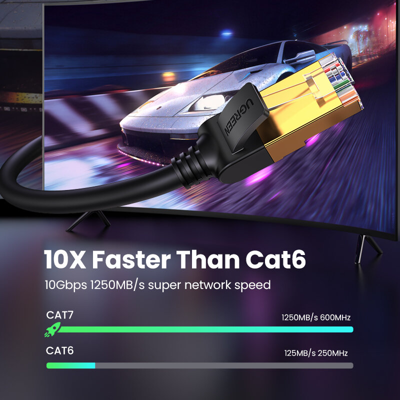UGREEN Cat 7สาย Ethernet ความเร็วสูงแบน Gigabit STP RJ45สาย LAN เครือข่าย10Gbps สายเคเบิลรหัสสำหรับ Router ethernet