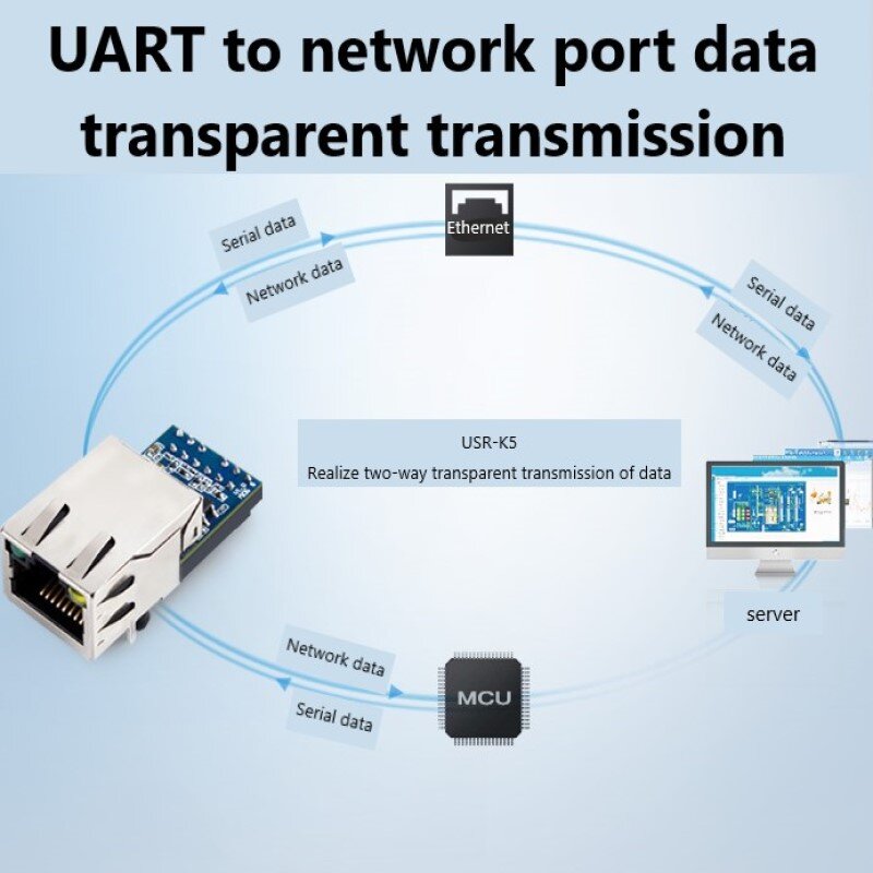 USR-K5-módulo convertidor de serie a Ethernet, UART a Ethernet, tamaño pequeño, integrado con protocolo TCP/IP