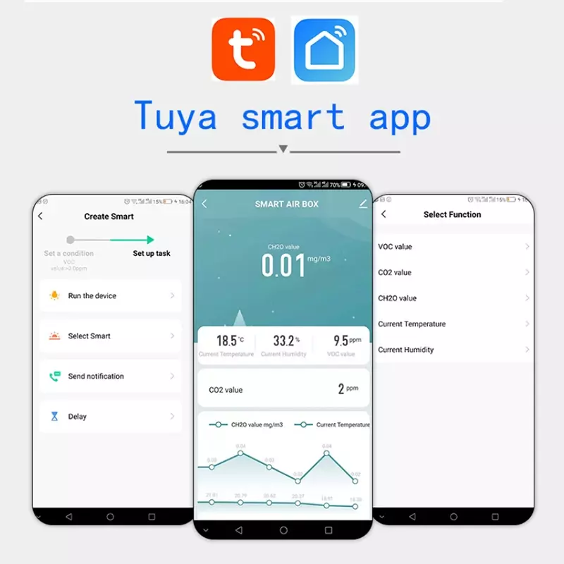 Tuya-Monitor Inteligente de Qualidade do Ar com Wi-Fi, CO2 VOC Gás Sensor, Automação Alarme, Temperatura e Umidade Sensor