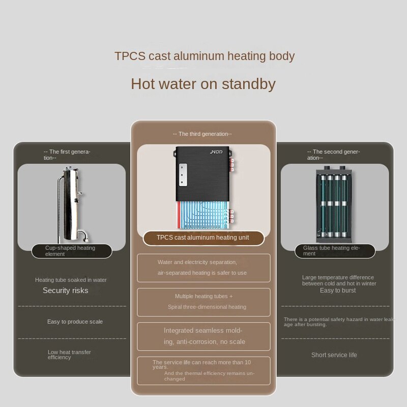Pemanas Air listrik น้ำอุณหภูมิคงที่แบบทันทีก๊อกห้องน้ำให้ความร้อนในห้องครัว pemanas Air listrik 220V