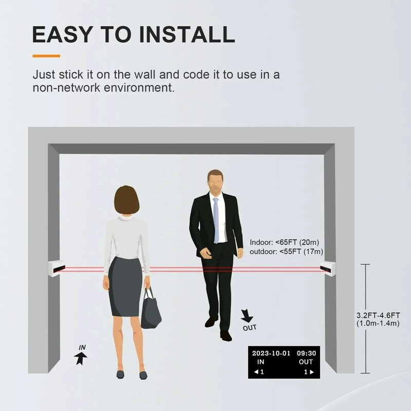 Stand Alone Geen Netwerk Infrarood Footfall Verkeer Teller Indoor Gebruik Automatische Mensen Teller Led Touchscreen Gegevensverzameling