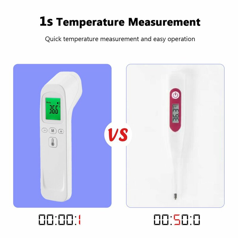 ดิจิตอลเครื่องวัดอุณหภูมิอิเล็กทรอนิกส์ Contactless Clinical ความแม่นยำ Non-Contact Body อุณหภูมิไข้เด็กผู้ใหญ่
