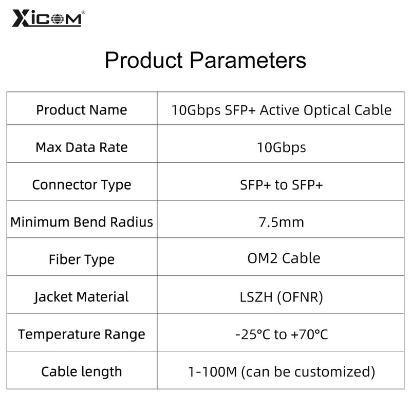 Câble optique 10G SFP + à SFP + AOC OM2, 3M/5M/7M LSZH 10GBASE Active SFP (AOC) pour commutateur de Fiber optique, pour Cisco,MikroTik,Ubiquiti...