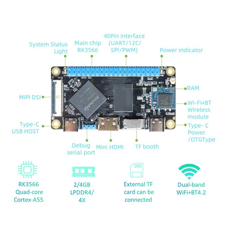 Комплект материнской платы TP- 0W с открытым исходным кодом, системная плата SBC, искусственный интеллект, ии разработка для Raspberry berrypi Alternative