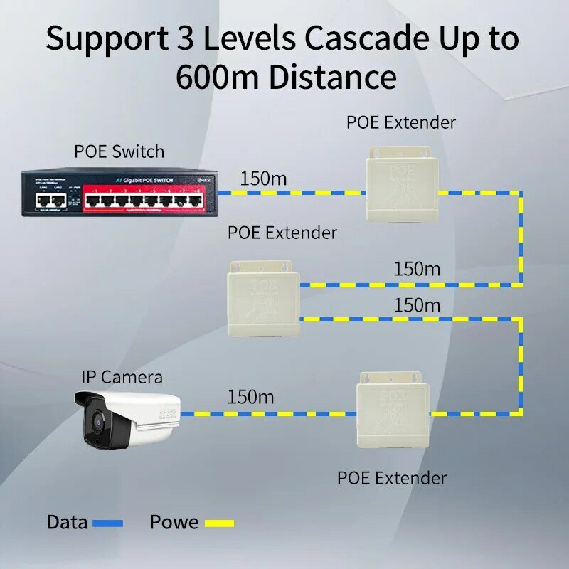 STEAMEMO-Prolongateur POE étanche à 2 ports, répéteur POE 100Mbps, norme IEEEsterilisation 3 taches/AT pour commutateur POE pour caméra et barrage