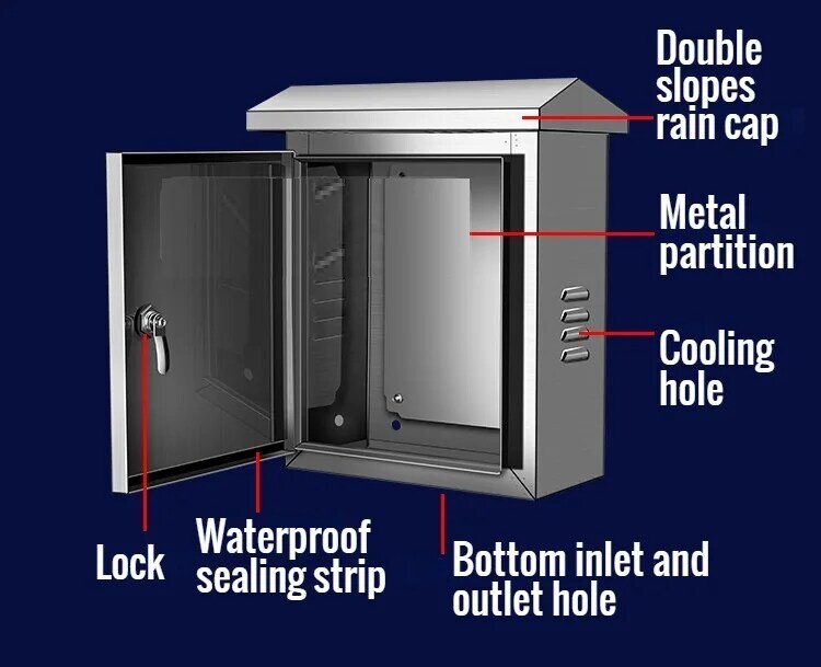 Kotak listrik tahan air luar ruangan, peralatan Monitor kotak listrik, kotak sambungan kawat tersegel baja tahan karat 201