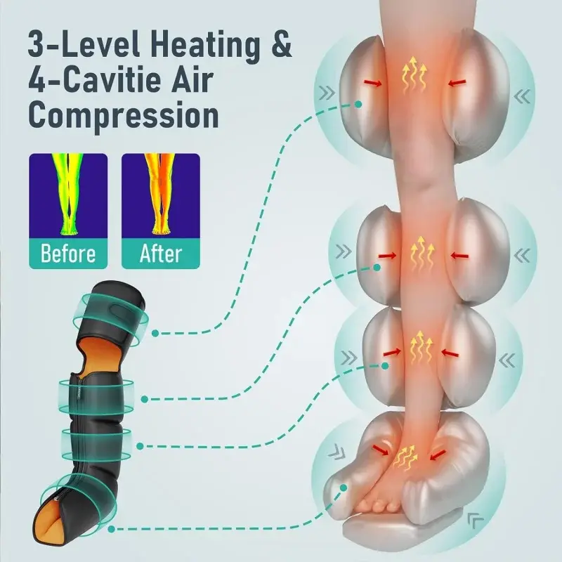 Quinear-Bein massage gerät, 3-in-1-Fuß-Waden-und Oberschenkel massage gerät mit Wärme-und Kompression therapie, Bein massage stiefel für geschwollenes Bein