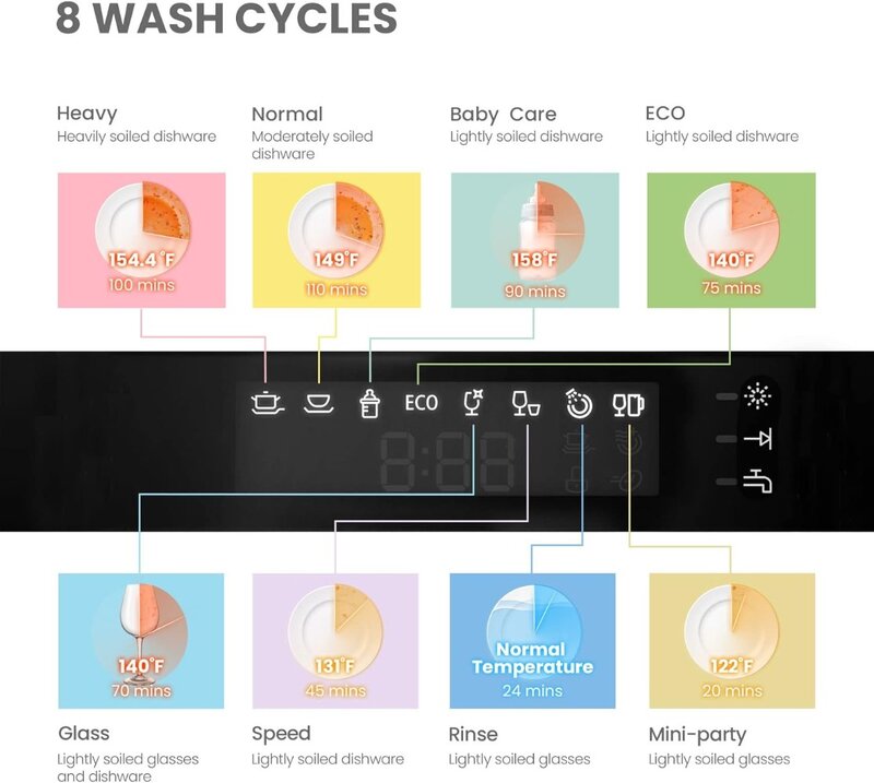 Energy Star-lavavajillas portátil para encimera, 6 ajustes de lugar y 8 programas de lavado, velocidad, cuidado del bebé