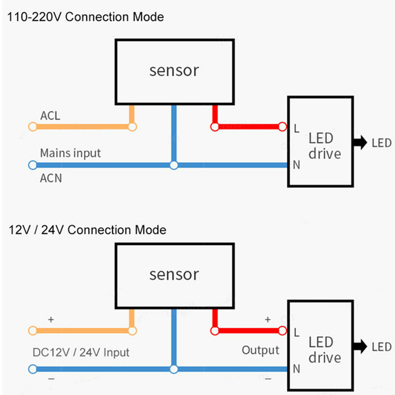 LEDモーションセンサースイッチ,110V,220V,12V,24V,自動赤外線モーション検出,外部マウント