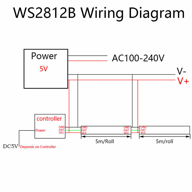 DC5V WS2812B  RGB Led Strip WS2812 Individually Addressable Smart 30/60/74/96/144Leds/M Digital Flexible Pixel Led Strip
