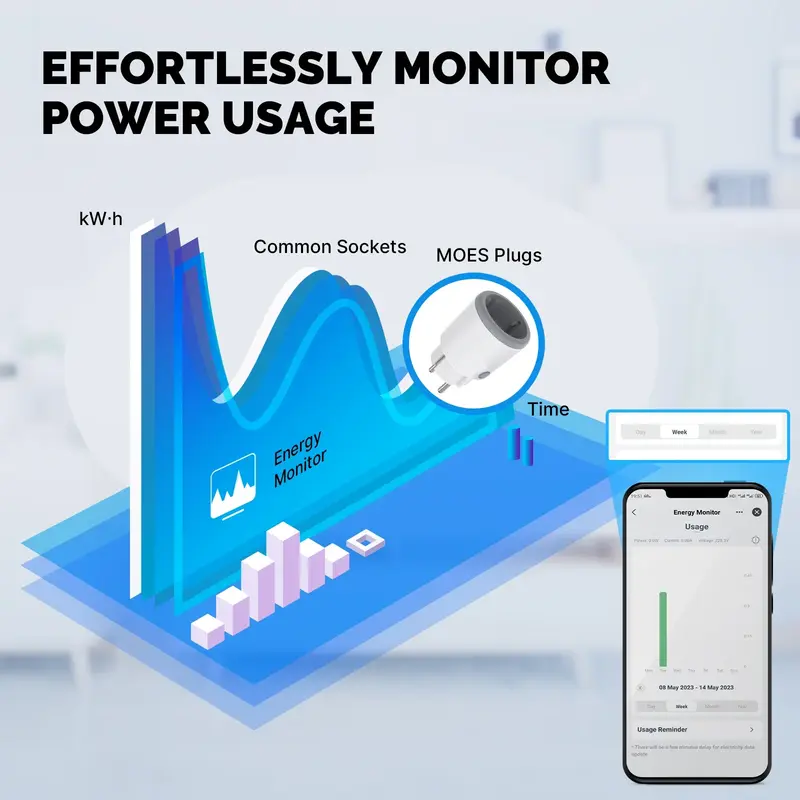 MOES Smart Plug Matter wi-fi gniazdo 16A inteligentny Monitor zasilania z gniazdem czasowym TUYA Apple Homekit działa z Google Home Alexa