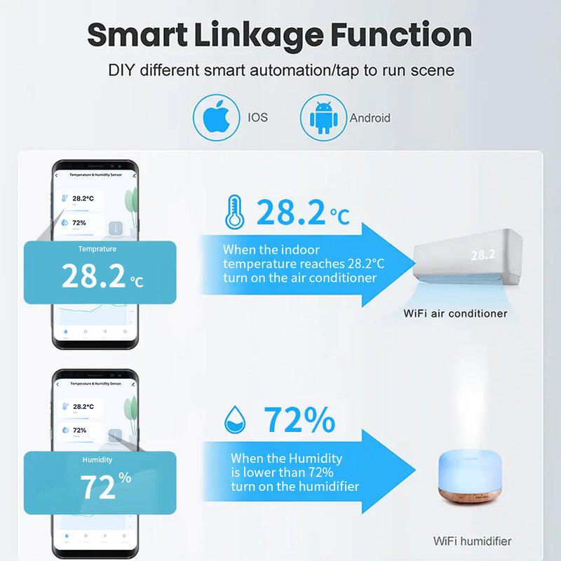 2 шт. Tuya Zigbee/WiFi датчик температуры и влажности домашний подключенный термометр совместим с Smart Life Alexa Google Assistant