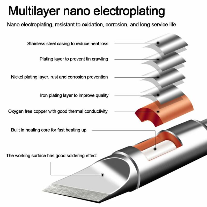 Adjustable Onduction Temperature Efficient Heat Soldering Iron Tip Station Tool Welding Solder Heating Core