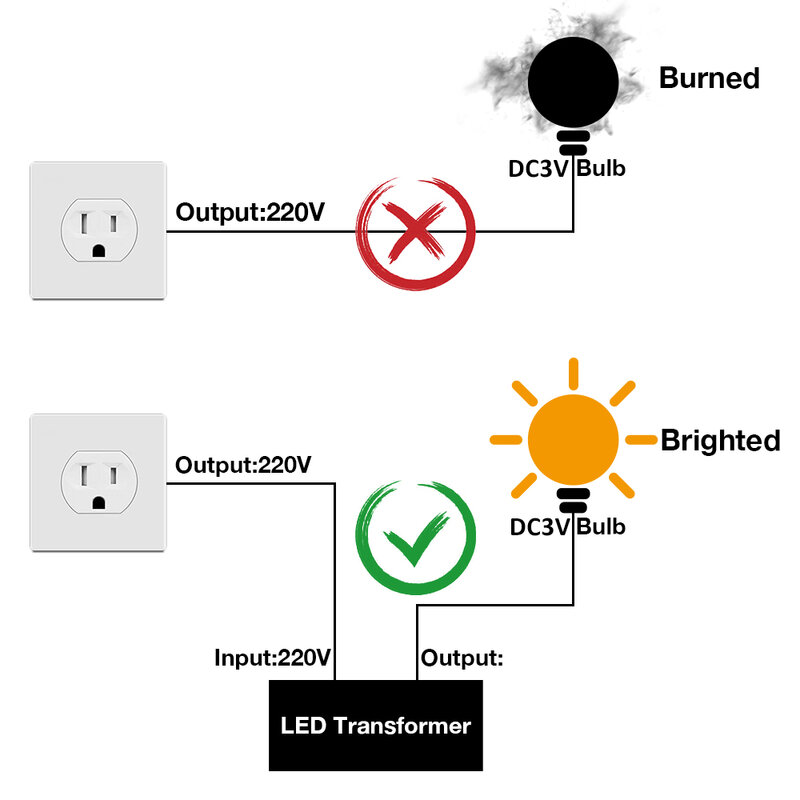 Plastic G40 DC3V Replacement Bulbs for Solar String Lights E12 Screw Sockets Shatterproof Decorative LED Lamp RV Camper Lighting