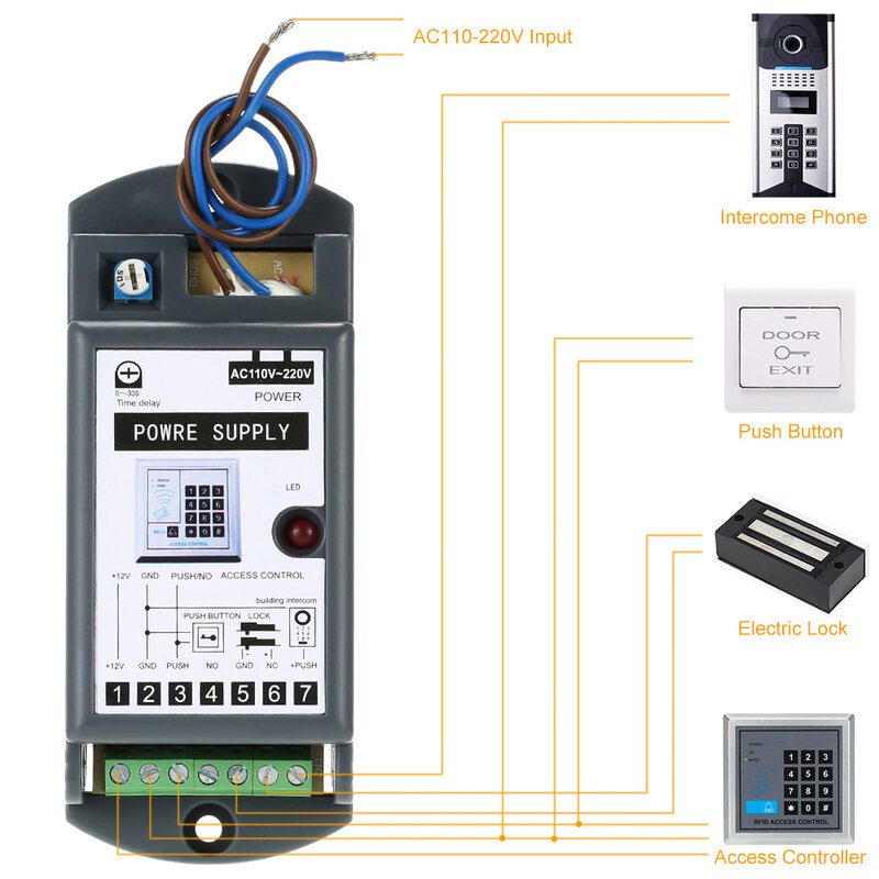 Kontrol akses Power Supply 110V ~ 220V tegangan lebar 12v3A Output Volume kecil digunakan untuk sistem kontrol akses