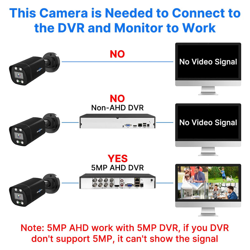 Hiseeu Kamera CCTV 4 Pak, kamera pengawas Video 1080P 2MP untuk sistem keamanan DVR Analog XMEye
