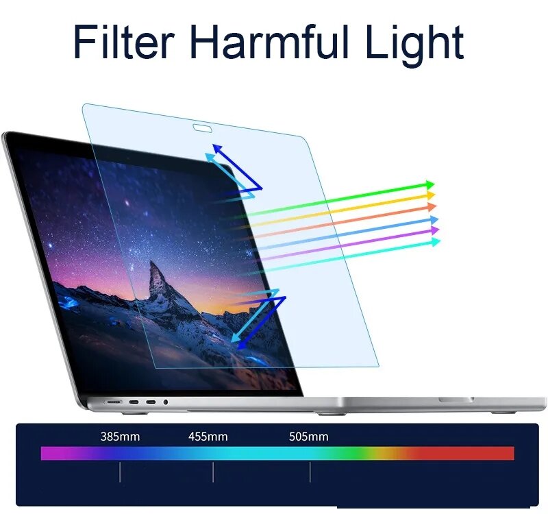 2ชิ้นตัวป้องกันหน้าจอกันแสงสีฟ้าสำหรับ MacBook Pro 13ทัชบาร์ A2338 A2289 A2159 A2251 A1989 A1706ฟิล์มด้านป้องกันแสงสะท้อน