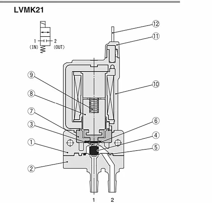 새로운 일본 수입 SMC 양방향 솔레노이드 밸브 LVMK21-5J DC24V 정상 폐쇄 공기 밸브 물 밸브