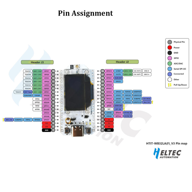 Placa de desarrollo ESP32 LoRa V3, SX1262, pantalla OLED de 0,96 pulgadas, WIFI, Kit Lora para Arduino IOT Smart Home, 868/915MHz, 2 uds.
