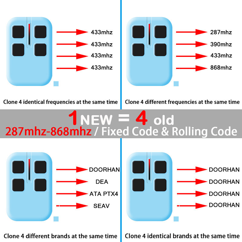 300MHz 303MHz 315MHz 330MHz 390MHz 433MHz 433.92MHz 868MHz With 8 10 Dip Switch Fixed Code Garage Door Remote Control Duplicator
