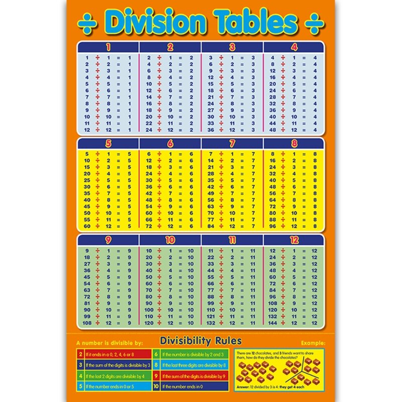 E9LB ملصقات الرياضيات للأطفال الابتدائية والمتوسطة مدرسة تعليم تقسيم الضرب إضافة الكسور الطرح أرقام