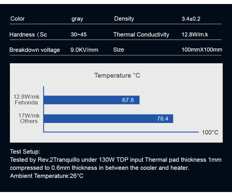 Fehonda Thermal Conductive Pad, Soft Custom GPU Silicone Termal, 0.5mm, 0.75mm, 1.0mm, 1.25mm, 1.5mm, 1.75mm, 2.0mm, 3.0mm, 15W, 12W, 8W