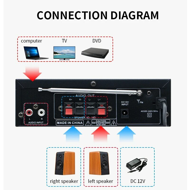 AMPLIFICADOR DE POTENCIA Digital AV-298BT, amplificador de Audio HiFi con Bluetooth 5,0, máximo 300W x 2, inalámbrico, ESTÉREO