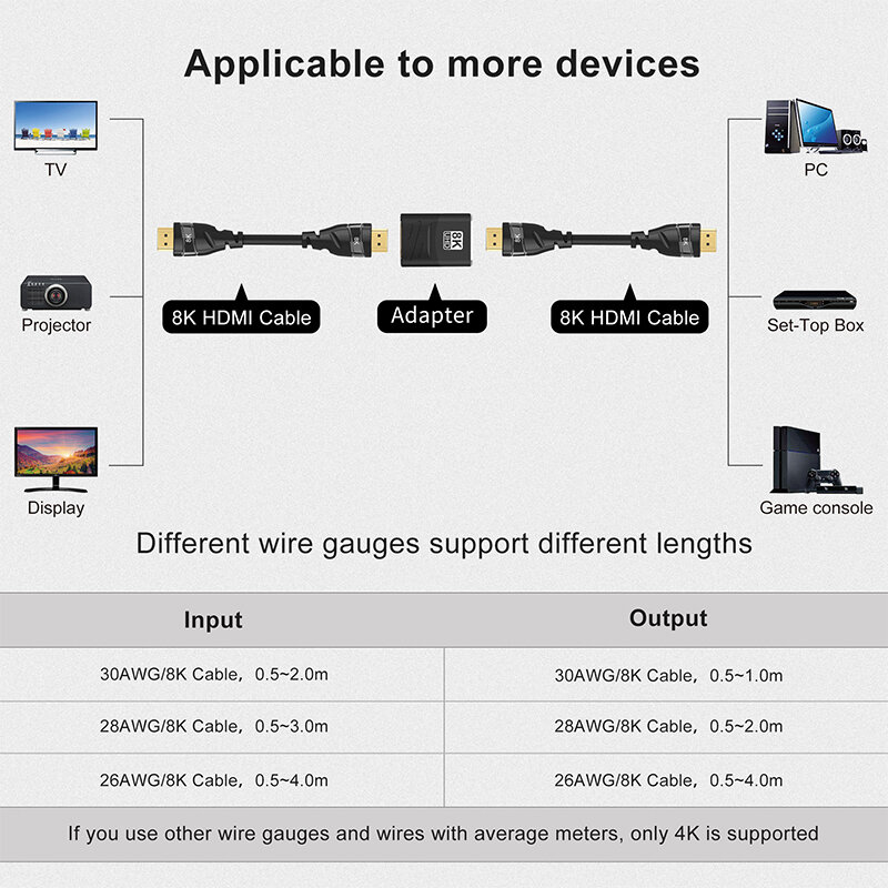 HDMI 2.1 익스텐더, 암-암 커넥터, HDMI 케이블 익스텐션 컨버터, HDMI 호환 어댑터 커플러, 8K 60Hz, 4K 120Hz