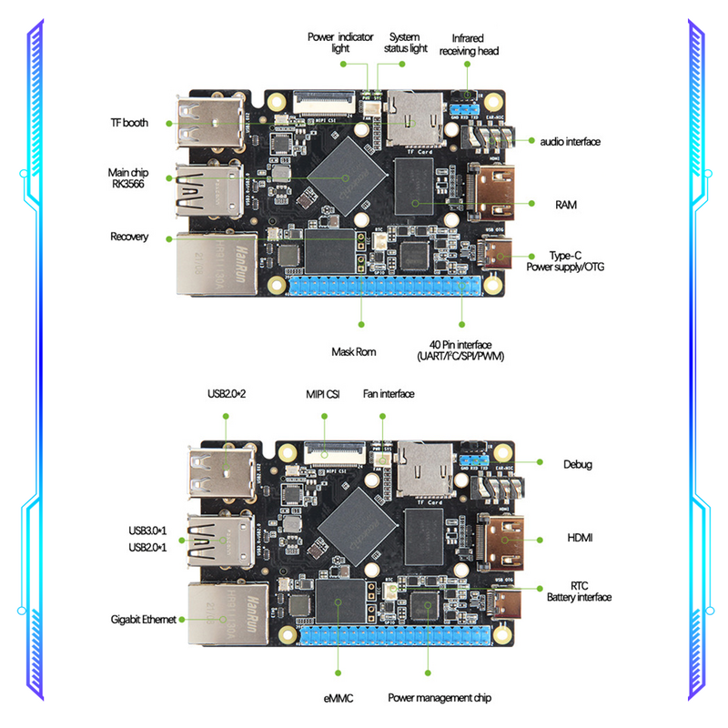 RK3566บอร์ดเดี่ยว SBC แผงวงจรคอมพิวเตอร์ Ai สมาร์ทบอร์ดหน่วยความจำแฟลช4GB 32GB IOT Linux Android PCBA สำหรับออกแบบและพัฒนา