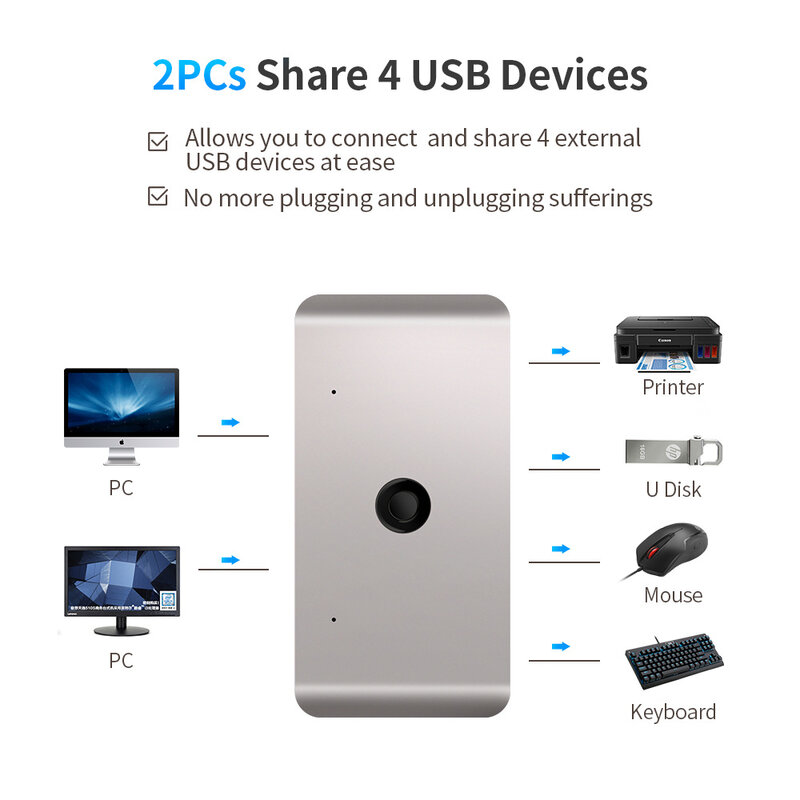 KVM-переключатель USB 3,0 2,0, KVM-переключатель для Windows 10, ПК, клавиатуры, мыши, принтера, 2 шт., совместное использование 4 устройств, USB-переключатель