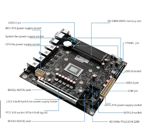AMD Ryzen 8 코어 7 7840HS 7940HS NAS 마더보드, USB4 4 4x i226-V 2.5G LAN, 9xSATA3.0 2xM.2 NVMe PCIE X16 2xDDR5 17X17 ITX방화벽