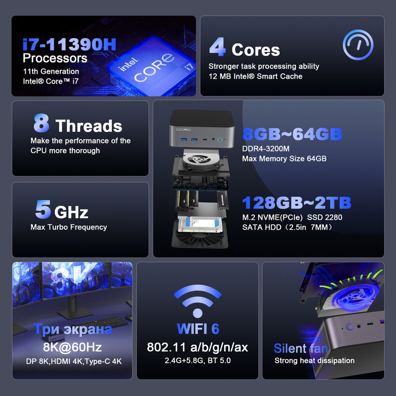 Gxmo Mini Pc Type-C Bliksemschicht™4, Wi-Fi 6 Mini Computer M.2 Nvme Ssd Gaming Mini Pc, Intel Core I7-11390H (5 Ghz) Pc Mini