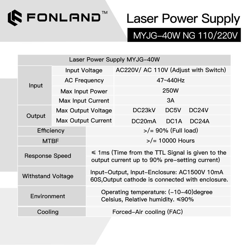 Источник питания FONLAND для лазерной трубы CO2 40 Вт, 110 В, 200 в для лазерной трубы, гравировальной машины, режущей трубы RECI Model B 4060, быстрая доставка