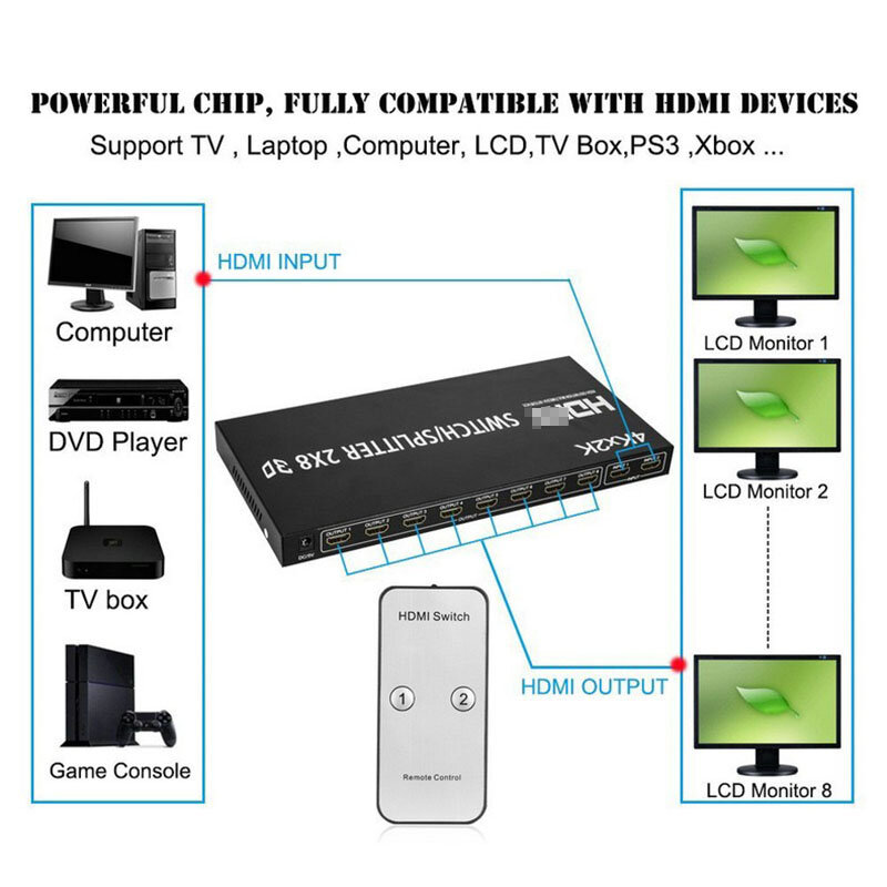 Conmutador compatible con HDMI, 2x8, 4K, 2x2, divisor, 1 a 8, Selector de vídeo de pantalla, 2x4, convertidor con mando a distancia para proyector HDTV PC