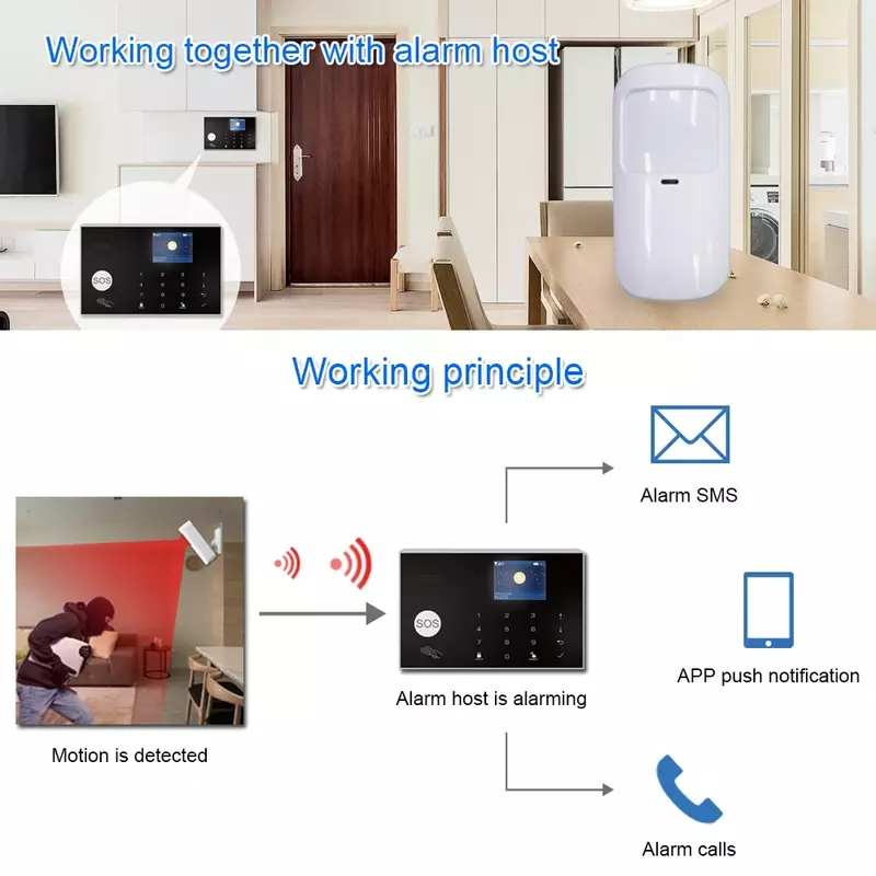 433MHz Infrarot-Detektor Indoor-Pir-Bewegungs sensor Wireless Home RF-Sensor für Alarm zubehör für intelligente Lebens sicherheits alarmsysteme