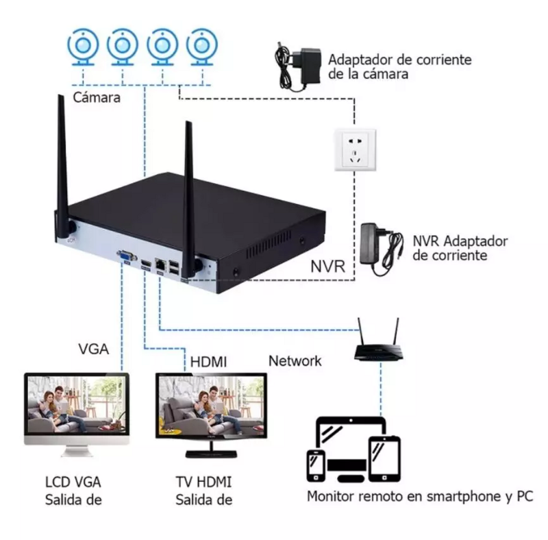 Kit NVR 4CH 1080p layar 2MP 10 inci, sistem pengawasan CCTV keamanan NVR nirkabel LCD