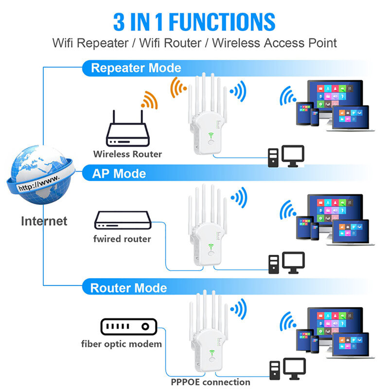 1200Mbps WiFi Repeater Wireless WiFi Signal Repeater Extender High Gain 6 Antenna Dual-Band 2.4G 5G Network Amplifier WPS Router