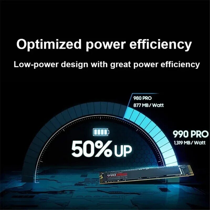 Newest 990 PRO Hard Disk 1TB 2TB 4TB 8TB SSD Internal Solid State Drive M.2 2280 NVMe PCIe Gen 4.0 x 4 for PS5 Desktop Laptop PC