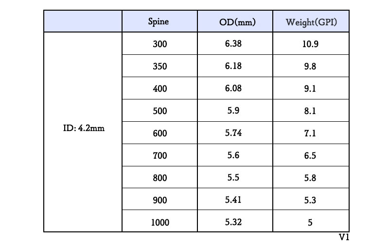 Ullet oint ip + arbon-rrow hafts, 100/120/400/rain, 450mm, 500, 600, 700, 800, 900