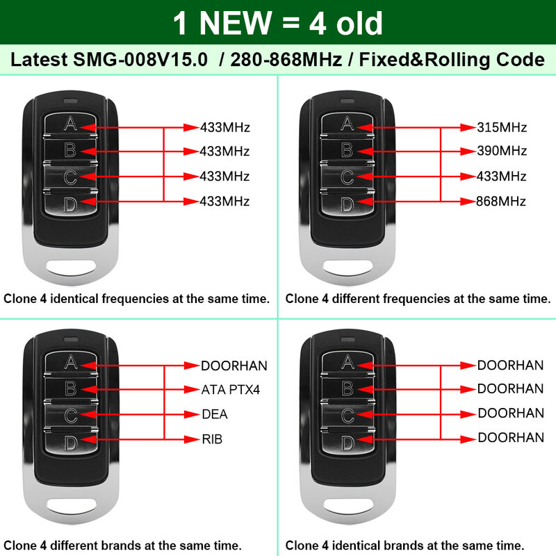 Multi-frequency 280-868MHz Auto Scan Duplicator Copy 433.92mhz Multiple Brands Garage Remote Control Door Opener
